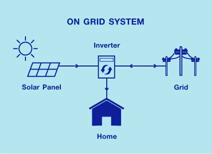 SolarCell